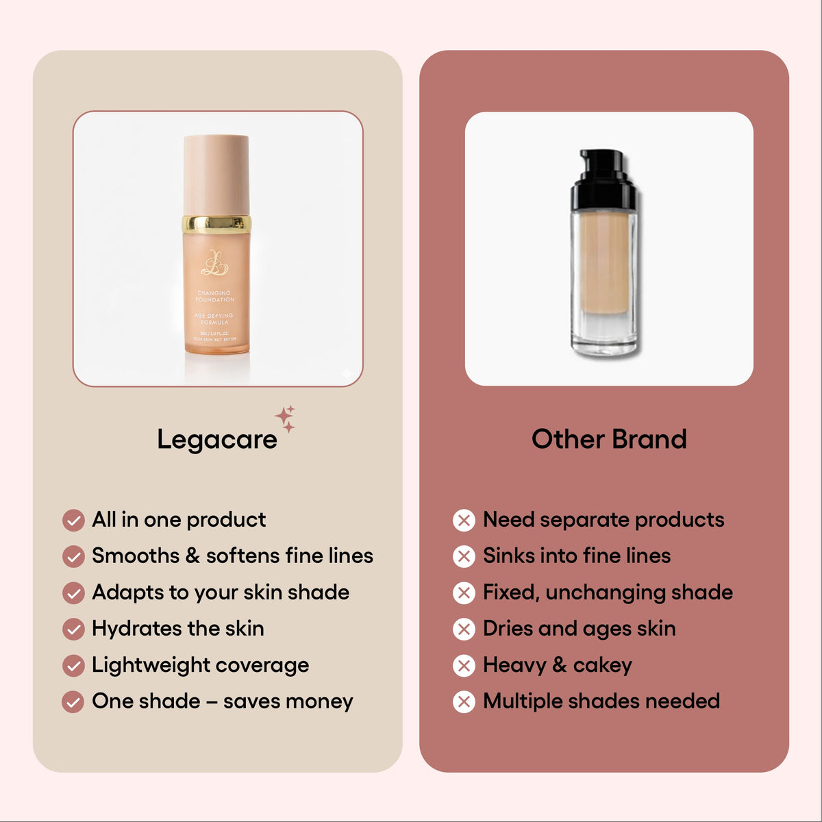 Original Changing Foundation-4-in-1
